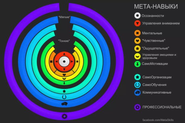 Kraken darknet ссылка тор