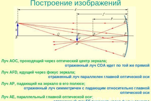 Кракен плейс