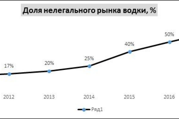 Kraken актуальный сайт